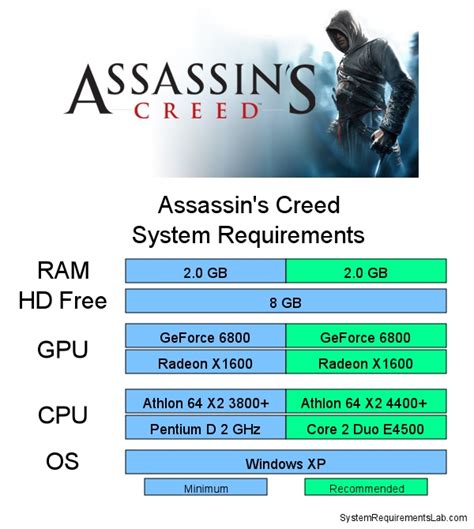 assassins creed 1 system requirements